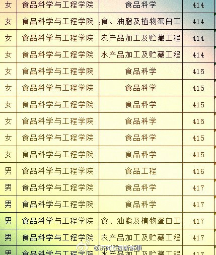 青岛农业大学19号楼<em>男女</em>同层对门混合宿舍惹